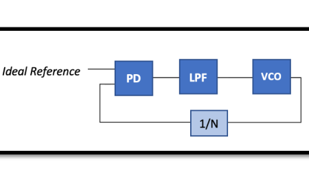 Understanding Type-I Phase-Locked Loops (PLLs): Design and Drawbacks