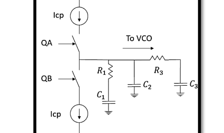 Introduction to Third Order PLL Filter