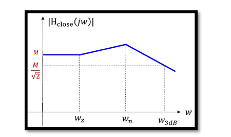Understanding Close Loop System Consideration