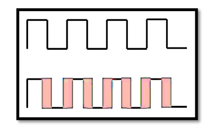 Understanding Jitter and Phase Noise in Oscillators