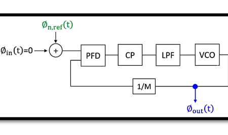 Analysis of Phase Noise Sources in Phase-Locked Loops (PLLs)