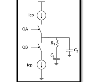 Understanding Higher Order Phase-Locked Loops (PLLs)