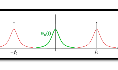 Understanding Phase Noise in Phase-Locked Loops (PLLs)