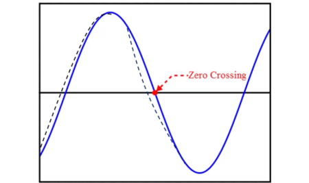 Comprehensive Guide to Understanding Phase Noise in PLLs