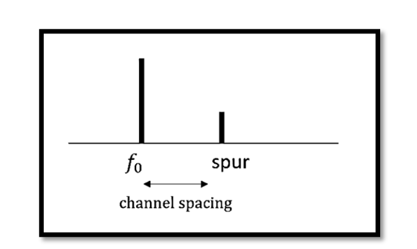 Understanding Spur Suppression vs Phase Noise Reduction in PLLs - Rahsoft