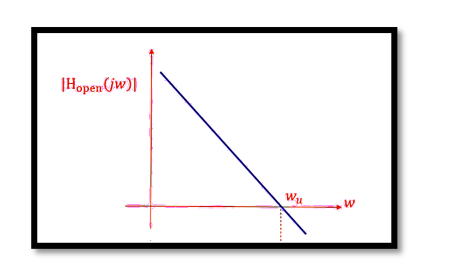 Stability of Simple Charge Pump Phase-Locked Loops (CPPLL)