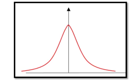 Understanding PLL Transient Behavior