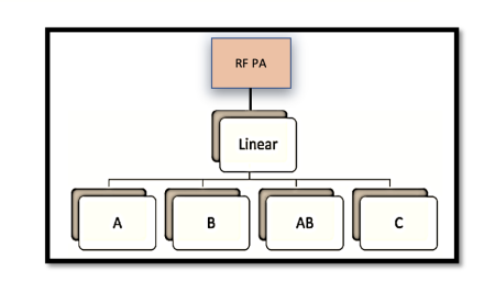 Understanding Class A, B, AB, and C Power Amplifiers