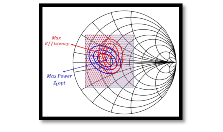 Understanding Load Pull for Power Amplifiers