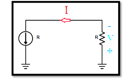 Power Generation in AC Circuits