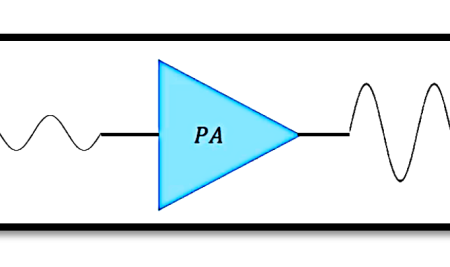 Understanding RF Power Amplifiers