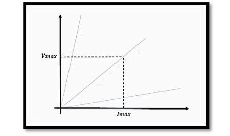 Optimum Load for Power Amplifiers: Maximizing Efficiency and Power Transfer