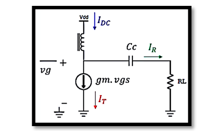 Understanding Basic Power Amplifier over one cycle of operation