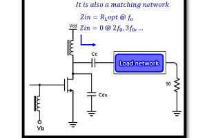 Harmonic Trapping