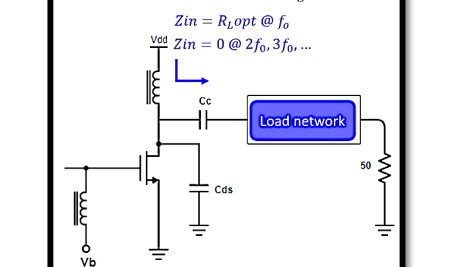 Harmonic Trapping in Power Amplifier Load Networks