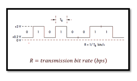 Modulation Aspects: Understanding Detectability and Bandwidth Efficiency