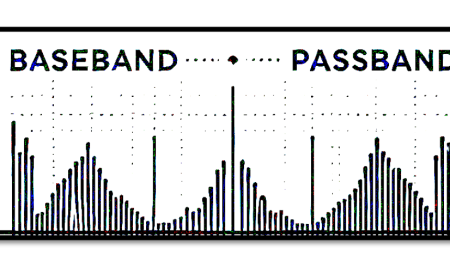 Understanding Baseband & Passband: A Comprehensive Guide