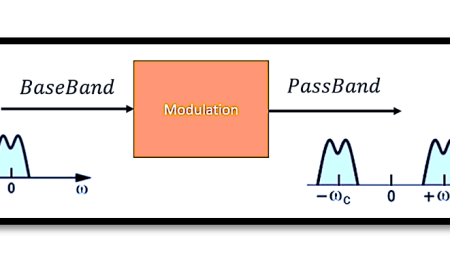 Understanding Carrier Waves