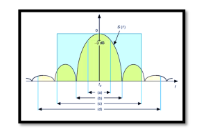 Channel capacity