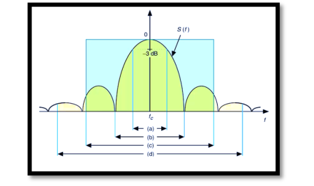Exploring Channel Capacity, Bandwidth Efficiency, and Power Efficiency in Communication Systems