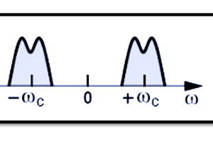 Demodulation