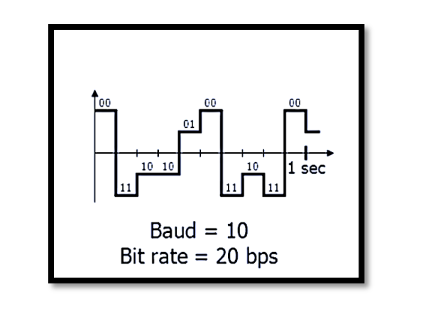 Understanding Bit Rate, Baud Rate, and Their Importance in ...