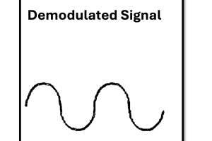 Demodulation