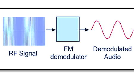 FM Demodulation: Techniques, Slope Detector, and Pros and Cons