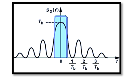 Understanding Inter-Symbol Interference (ISI) in Communication Systems