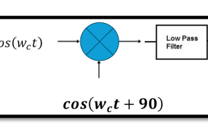 PSK Demodulation