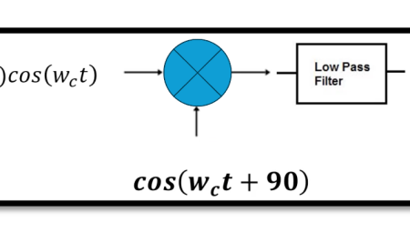 Understanding PSK Demodulation and Its Challenges