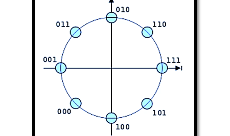 Understanding Signal Constellation and Modulation Schemes