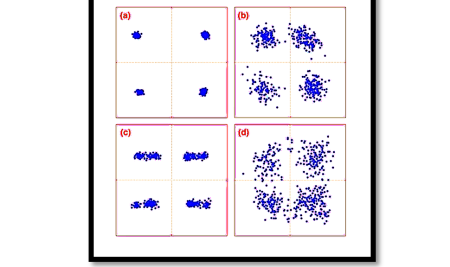 I-Q Mismatch in Communication Systems