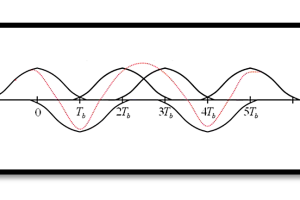 Inter-symbol Interference