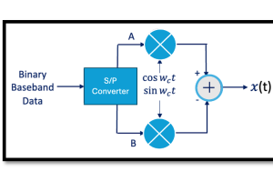 S:P Converter