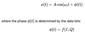 Understanding Quadrature Phase Shift Keying (QPSK) Modulation - Rahsoft