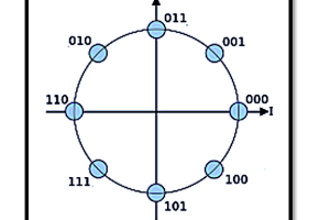 8-PSK