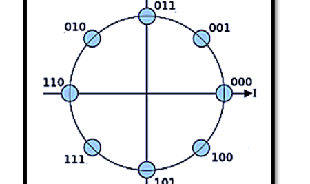 Understanding 8-PSK Modulation: Principles, Truth Table, and Bandwidth Efficiency